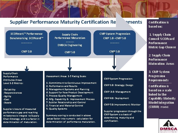 Supplier Performance Maturity Certification Requirements SCORmark™ Performance Benchmarking SCORcard™ ------ Supply Chain Performance Maturation