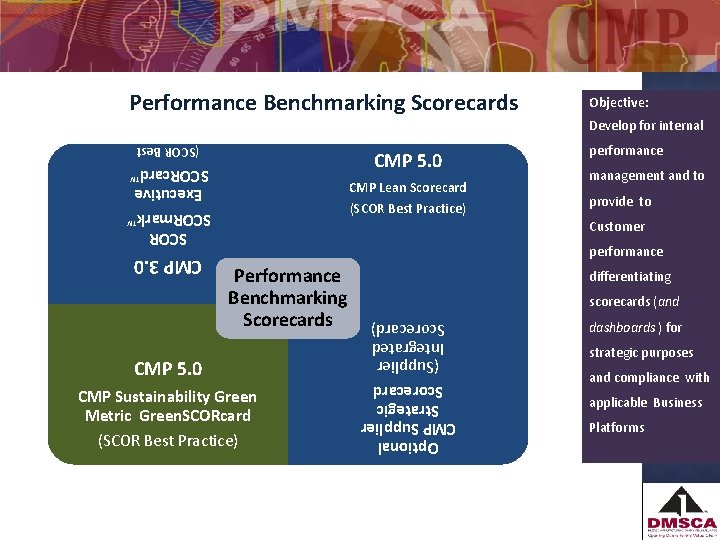 Performance Benchmarking Scorecards Objective: Develop for internal performance (SCOR Best Practice) CMP 5. 0