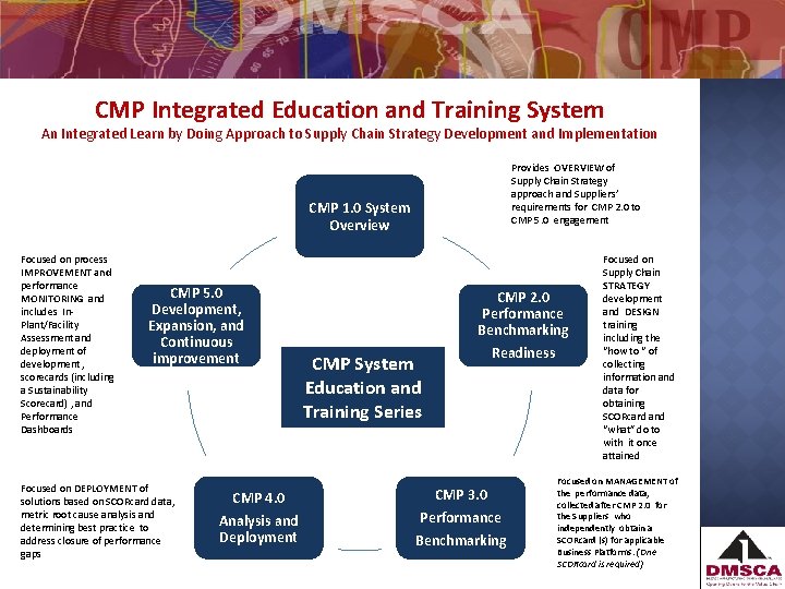 CMP Integrated Education and Training System An Integrated Learn by Doing Approach to Supply