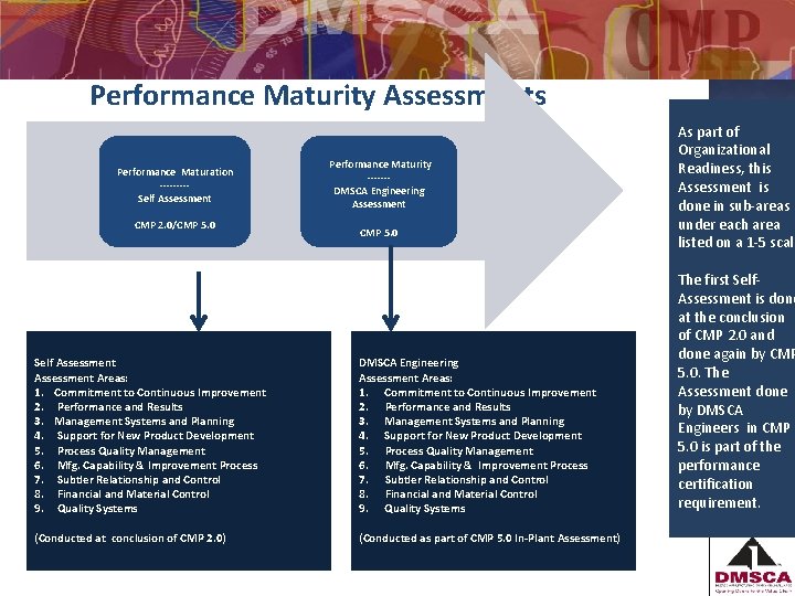 Performance Maturity Assessments Performance Maturation ----Self Assessment CMP 2. 0/CMP 5. 0 Performance Maturity