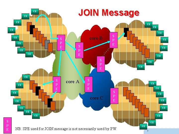 JOIN Message CE CE S P E CE CE CE core B S P