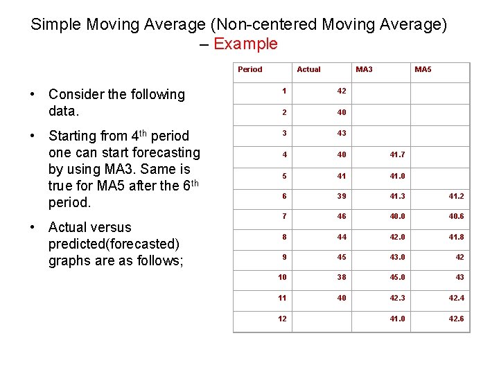 Simple Moving Average (Non-centered Moving Average) – Example Period Actual MA 3 MA 5