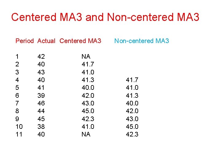 Centered MA 3 and Non-centered MA 3 Period Actual Centered MA 3 1 2