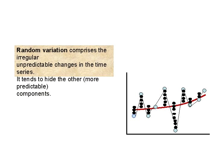 Random variation comprises the irregular unpredictable changes in the time series. It tends to