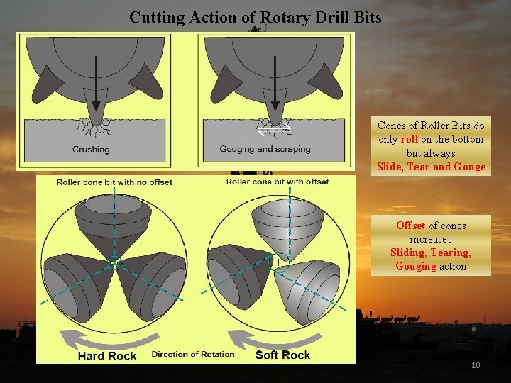 Cutting Action of Rotary Drill Bits Cones of Roller Bits do only roll on