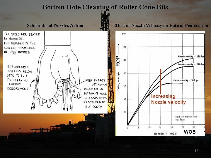 Bottom Hole Cleaning of Roller Cone Bits Schematic of Nozzles Action Effect of Nozzle