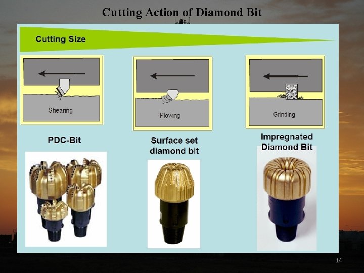 Cutting Action of Diamond Bit 14 