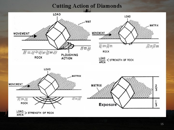 Cutting Action of Diamonds 15 