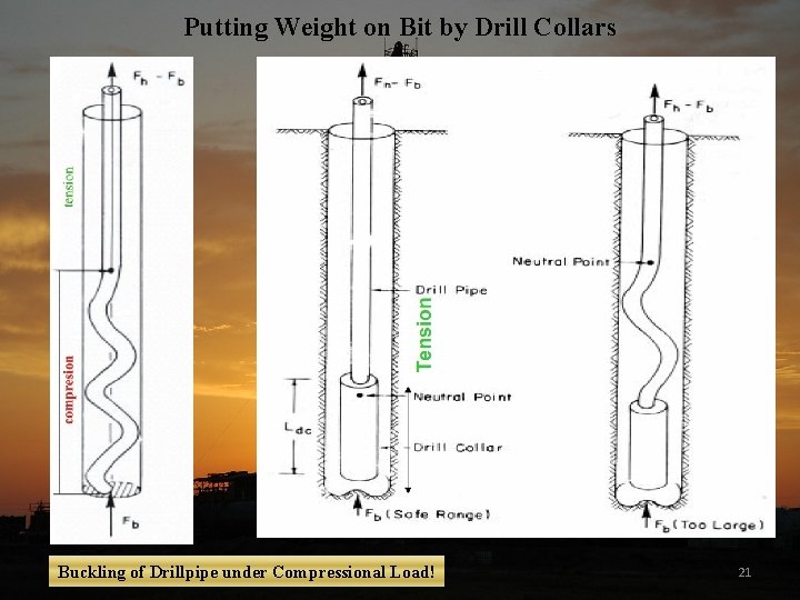 Putting Weight on Bit by Drill Collars Buckling of Drillpipe under Compressional Load! 21