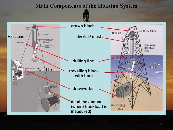 Main Components of the Hoisting System 27 