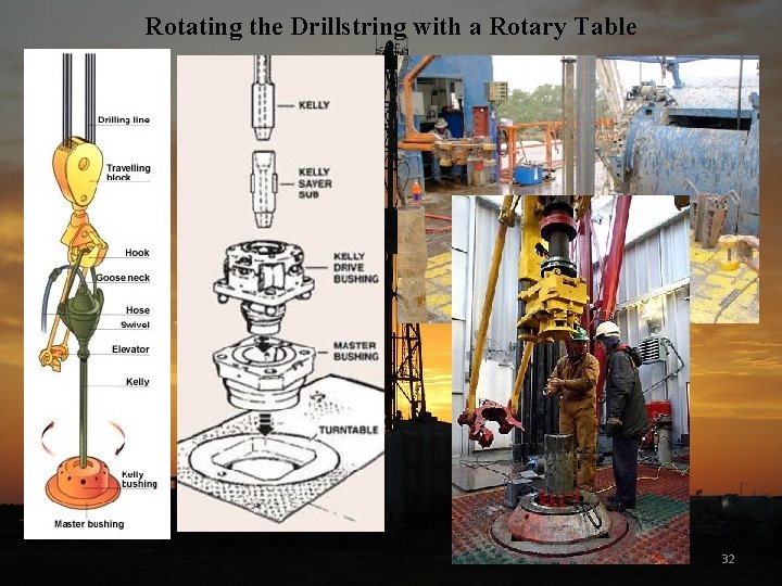 Rotating the Drillstring with a Rotary Table 32 