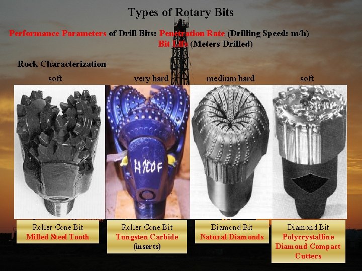 Types of Rotary Bits Performance Parameters of Drill Bits: Penetration Rate (Drilling Speed: m/h)