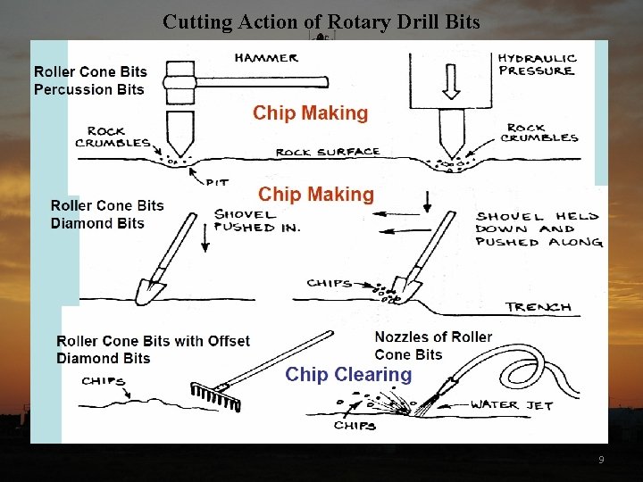 Cutting Action of Rotary Drill Bits 9 