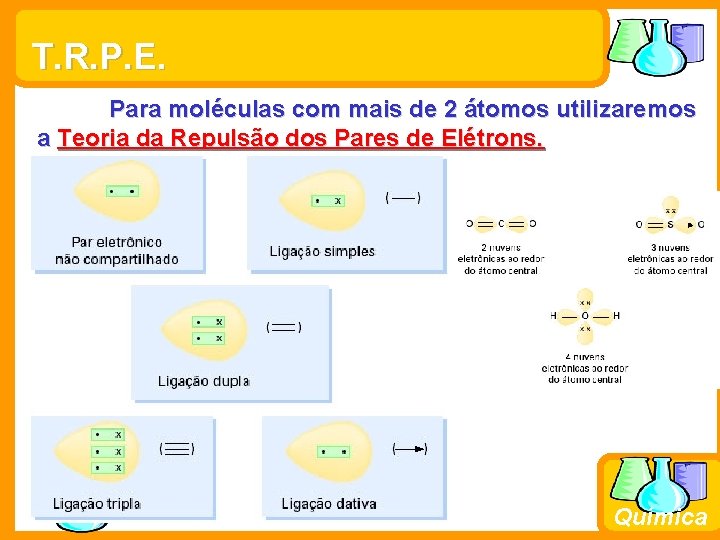 T. R. P. E. Para moléculas com mais de 2 átomos utilizaremos a Teoria