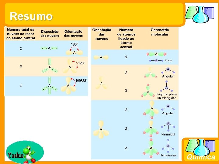Resumo Química 