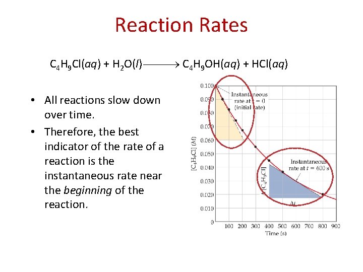 Reaction Rates C 4 H 9 Cl(aq) + H 2 O(l) C 4 H