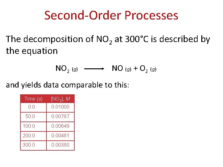 Second-Order Processes The decomposition of NO 2 at 300°C is described by the equation