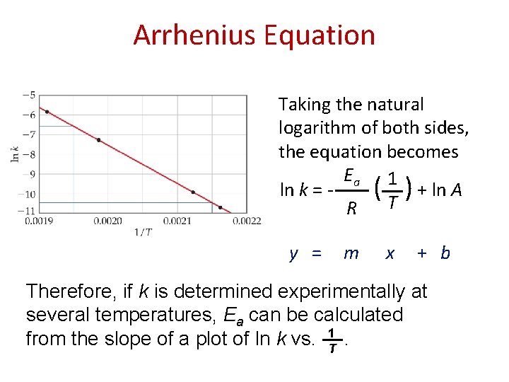 Arrhenius Equation Taking the natural logarithm of both sides, the equation becomes Ea 1