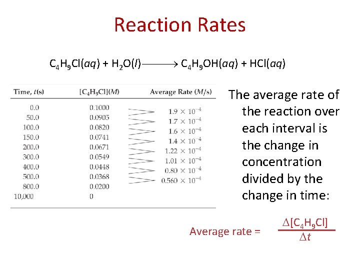 Reaction Rates C 4 H 9 Cl(aq) + H 2 O(l) C 4 H