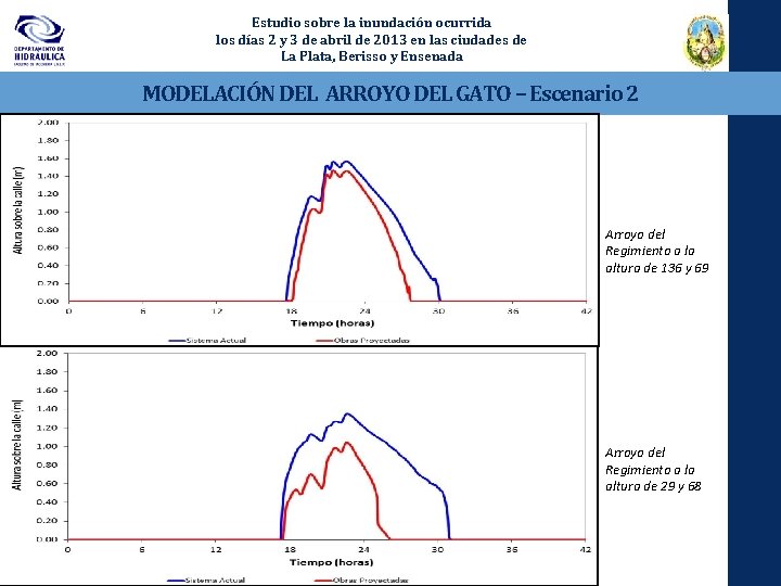 Estudio sobre la inundación ocurrida los días 2 y 3 de abril de 2013
