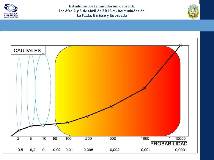 Estudio sobre la inundación ocurrida los días 2 y 3 de abril de 2013