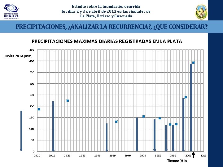 Estudio sobre la inundación ocurrida los días 2 y 3 de abril de 2013