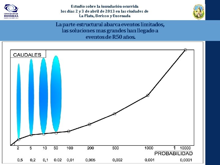 Estudio sobre la inundación ocurrida los días 2 y 3 de abril de 2013