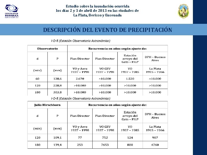 Estudio sobre la inundación ocurrida los días 2 y 3 de abril de 2013