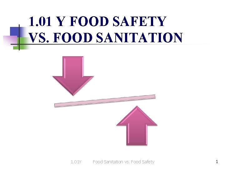 1. 01 Y FOOD SAFETY VS. FOOD SANITATION 1. 01 Y Food Sanitation vs.