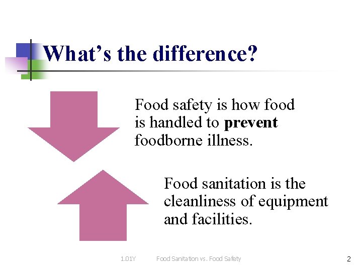What’s the difference? Food safety is how food is handled to prevent foodborne illness.