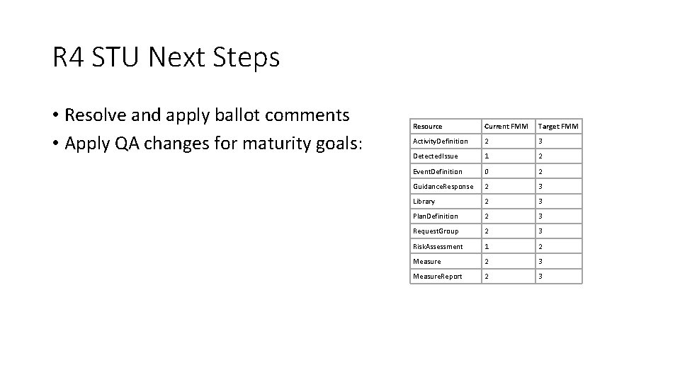 R 4 STU Next Steps • Resolve and apply ballot comments • Apply QA R 4 STU Next Steps • Resolve and apply ballot comments • Apply QA