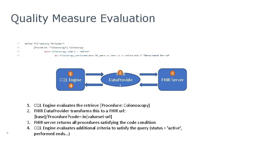 Quality Measure Evaluation 1 CQL Engine 4 6 2 FHIR Data. Provide r 3 Quality Measure Evaluation 1 CQL Engine 4 6 2 FHIR Data. Provide r 3