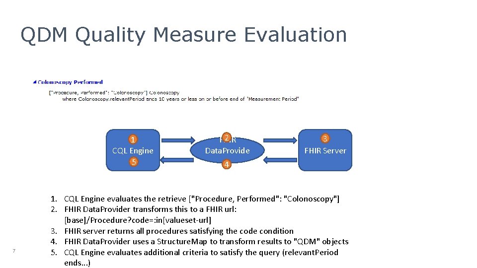 QDM Quality Measure Evaluation 1 CQL Engine 5 7 2 FHIR Data. Provide 4 QDM Quality Measure Evaluation 1 CQL Engine 5 7 2 FHIR Data. Provide 4