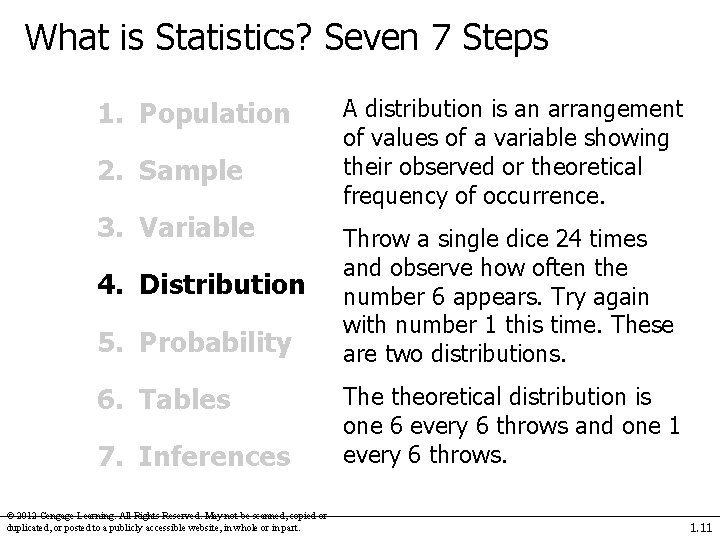 What is Statistics? Seven 7 Steps 1. Population 2. Sample 3. Variable 4. Distribution