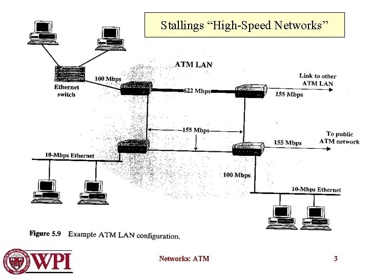 Stallings “High-Speed Networks” Networks: ATM 3 