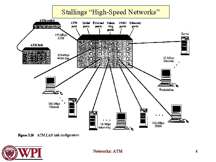 Stallings “High-Speed Networks” Networks: ATM 4 