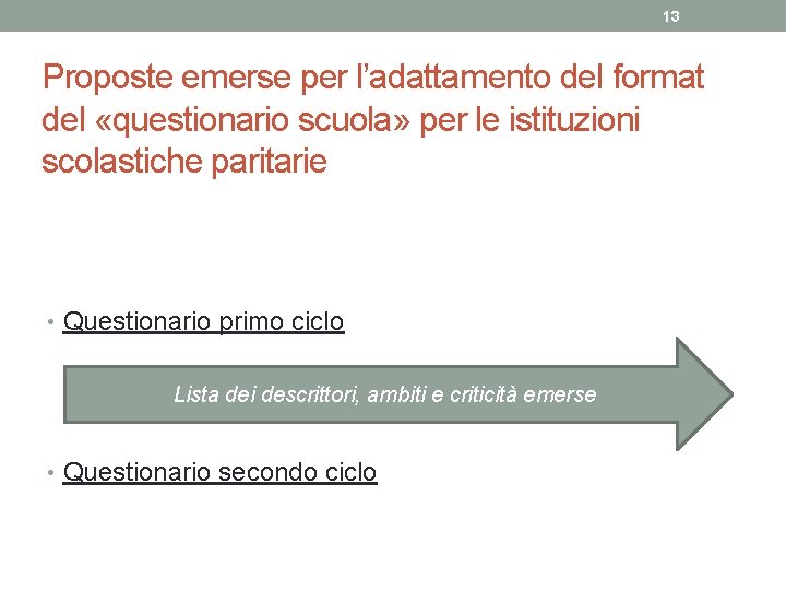 13 Proposte emerse per l’adattamento del format del «questionario scuola» per le istituzioni scolastiche