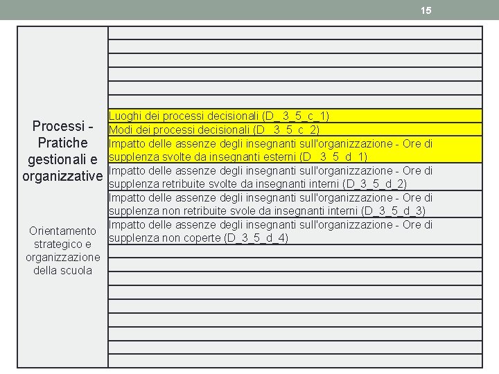 15 Luoghi dei processi decisionali (D_ 3_5_c_1) Processi - Modi dei processi decisionali (D_