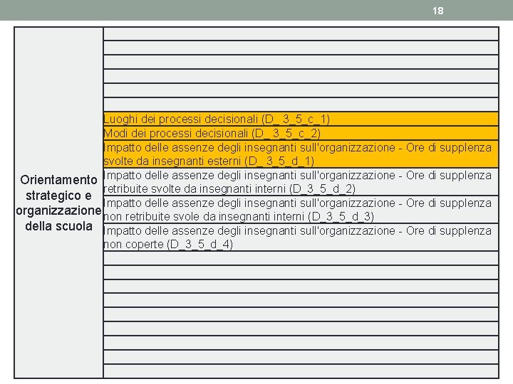 18 Luoghi dei processi decisionali (D_ 3_5_c_1) Modi dei processi decisionali (D_ 3_5_c_2) Impatto