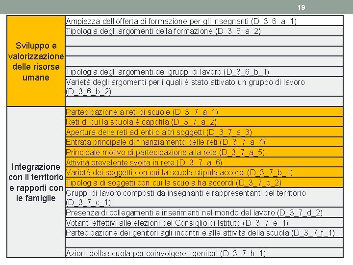 19 Ampiezza dell'offerta di formazione per gli insegnanti (D_3_6_a_1) Tipologia degli argomenti della formazione