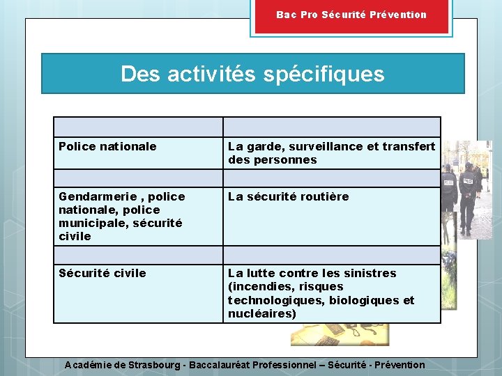 Bac Pro Sécurité Prévention Des activités spécifiques Police nationale La garde, surveillance et transfert