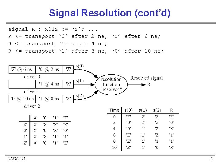 Signal Resolution (cont’d) signal R : X 01 Z : = R <= transport
