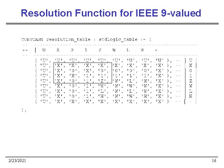 Resolution Function for IEEE 9 -valued 2/23/2021 16 