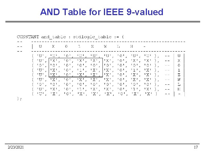 AND Table for IEEE 9 -valued 2/23/2021 17 