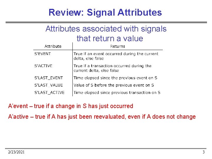 Review: Signal Attributes associated with signals that return a value A’event – true if