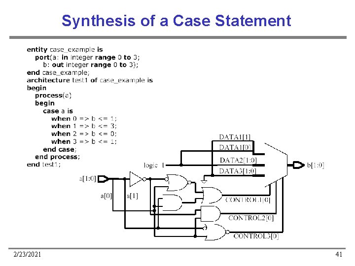 Synthesis of a Case Statement 2/23/2021 41 