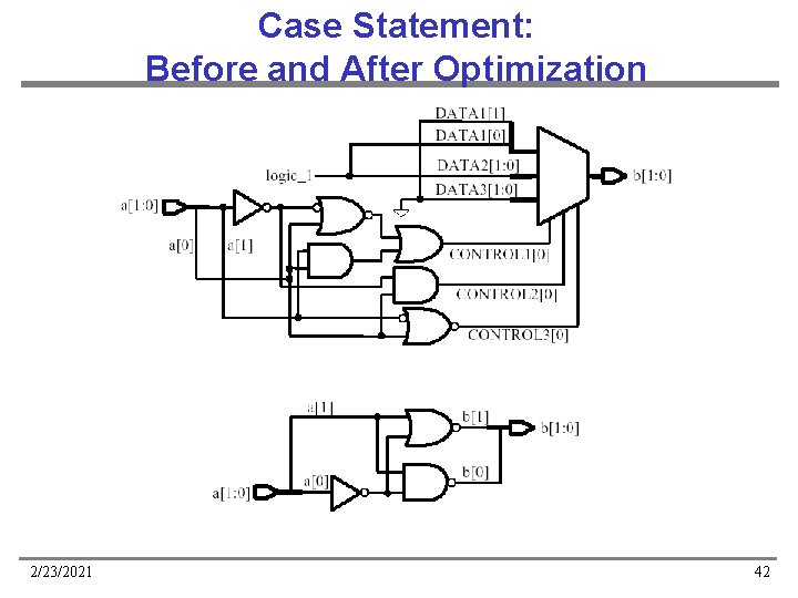 Case Statement: Before and After Optimization 2/23/2021 42 