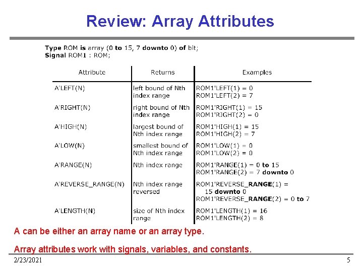 Review: Array Attributes A can be either an array name or an array type.