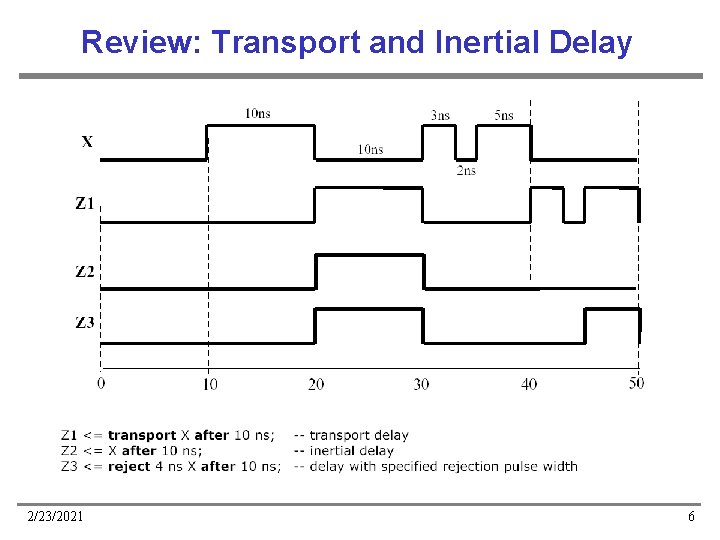 Review: Transport and Inertial Delay 2/23/2021 6 