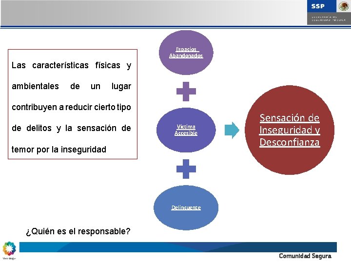 Espacios Abandonados Las características físicas y ambientales de un lugar contribuyen a reducir cierto